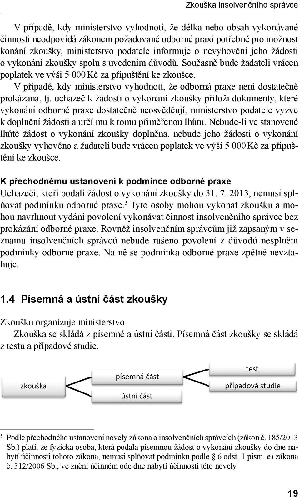 potřebné pro že možnost délka nebo konání obsah zkoušky, vykonávané ministerstvo podatele činnosti informuje neodpovídá o nevyhovění zákonem jeho požadované žádosti o vykonání odborné zkoušky praxi