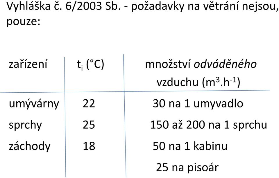 C) množství odváděného vzduchu (m 3.