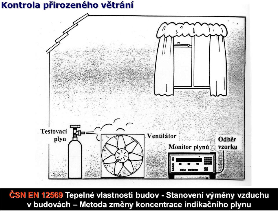 Stanovení výměny vzduchu v budovách