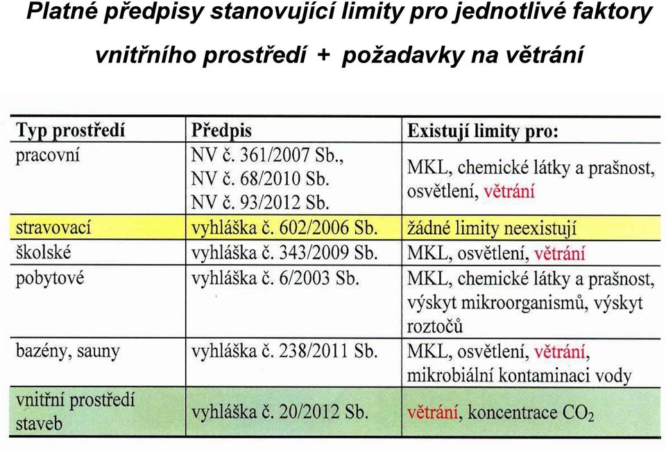 jednotlivé faktory