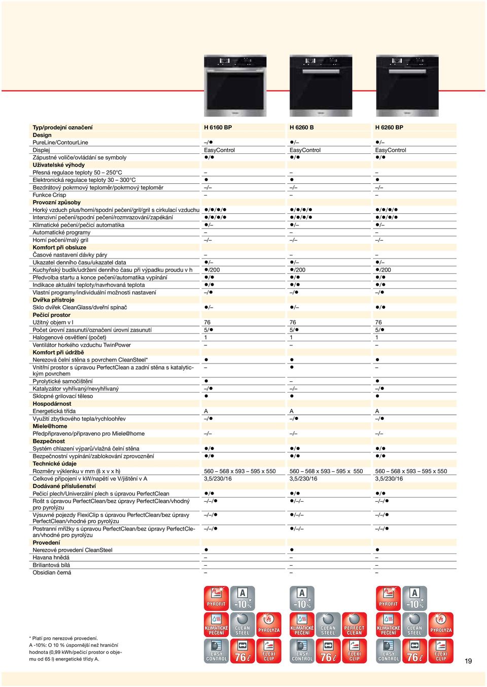 cirkulací vzduchu /// /// /// Intenzivní pečení/spodní pečení/rozmrazování/zapékání /// /// /// Klimatické pečení/pečicí automatika / / / Automatické programy Horní pečení/malý gril / / / Komfort při