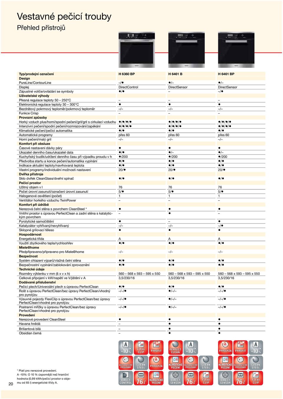 vzduch plus/horní/spodní pečení/gril/gril s cirkulací vzduchu /// /// /// Intenzivní pečení/spodní pečení/rozmrazování/zapékání /// /// /// Klimatické pečení/pečicí automatika / / / Automatické