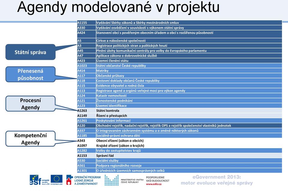 úřadem a obcí s rozšířenou působností Církve a náboženské společnosti Registrace politických stran a politických hnutí Plnění úlohy komunikační centrály pro volby do Evropského parlamentu Aplikace