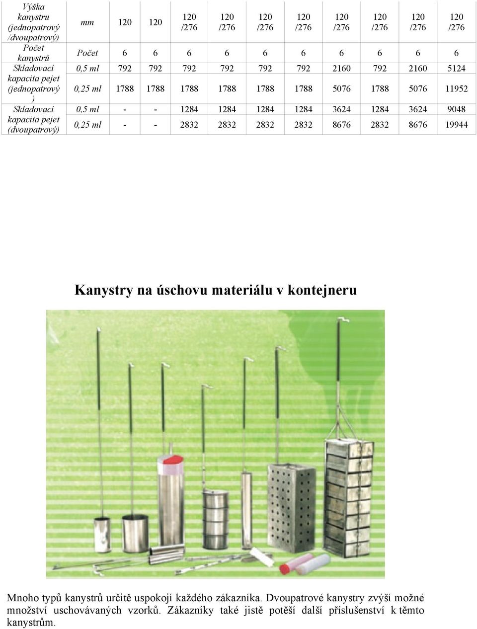 11952 0,5 ml - - 1284 1284 1284 1284 3624 1284 3624 9048 0,25 ml - - 2832 2832 2832 2832 8676 2832 8676 19944 Kanystry na úschovu materiálu v Mnoho typů kanystrů