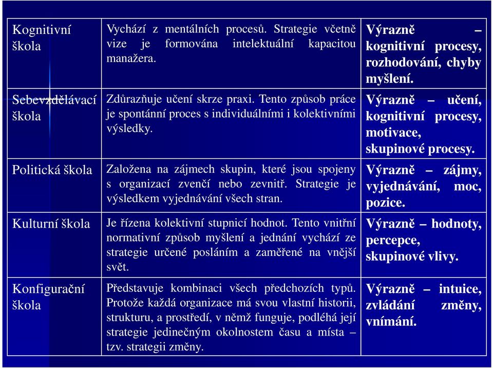 Strategie je výsledkem vyjednávání všech stran. Je řízena kolektivní stupnicí hodnot. Tento vnitřní normativní způsob myšlení a jednání vychází ze strategie určené posláním a zaměřené na vnější svět.