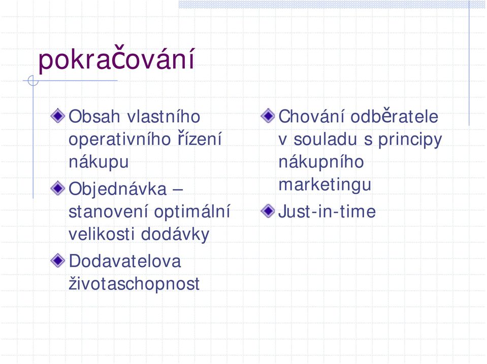 dodávky Dodavatelova životaschopnost Chování