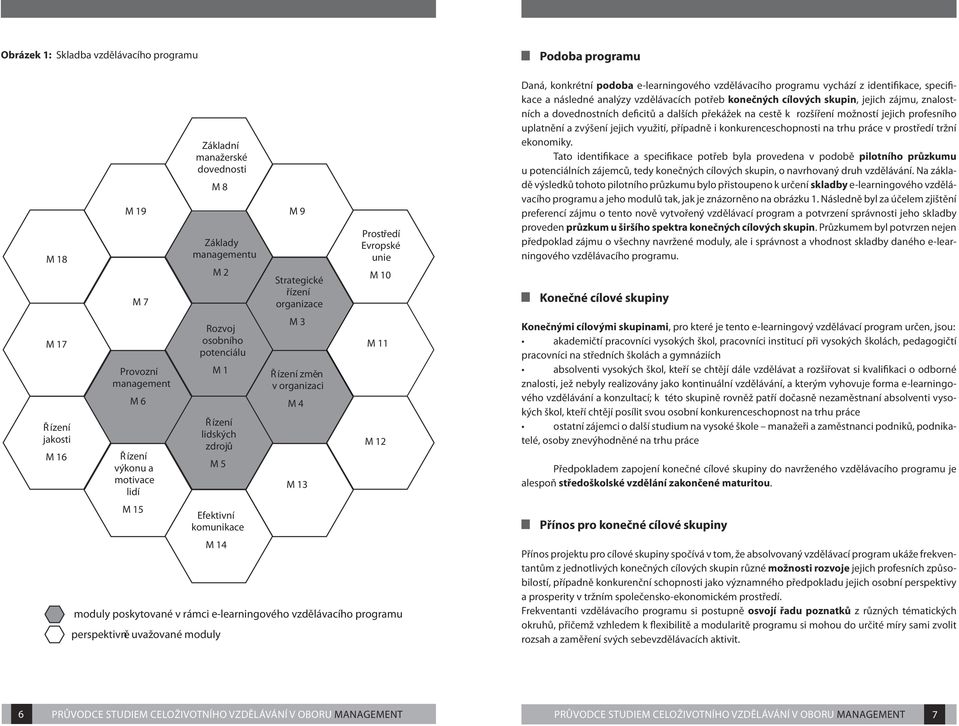 Strategické řízení organizace M3 Ř ízení změn v organizaci M4 M13 Prostředí Evropské unie M10 M11 M12 Daná, konkrétní podoba e-learningového vzdělávacího programu vychází z identifikace, specifikace