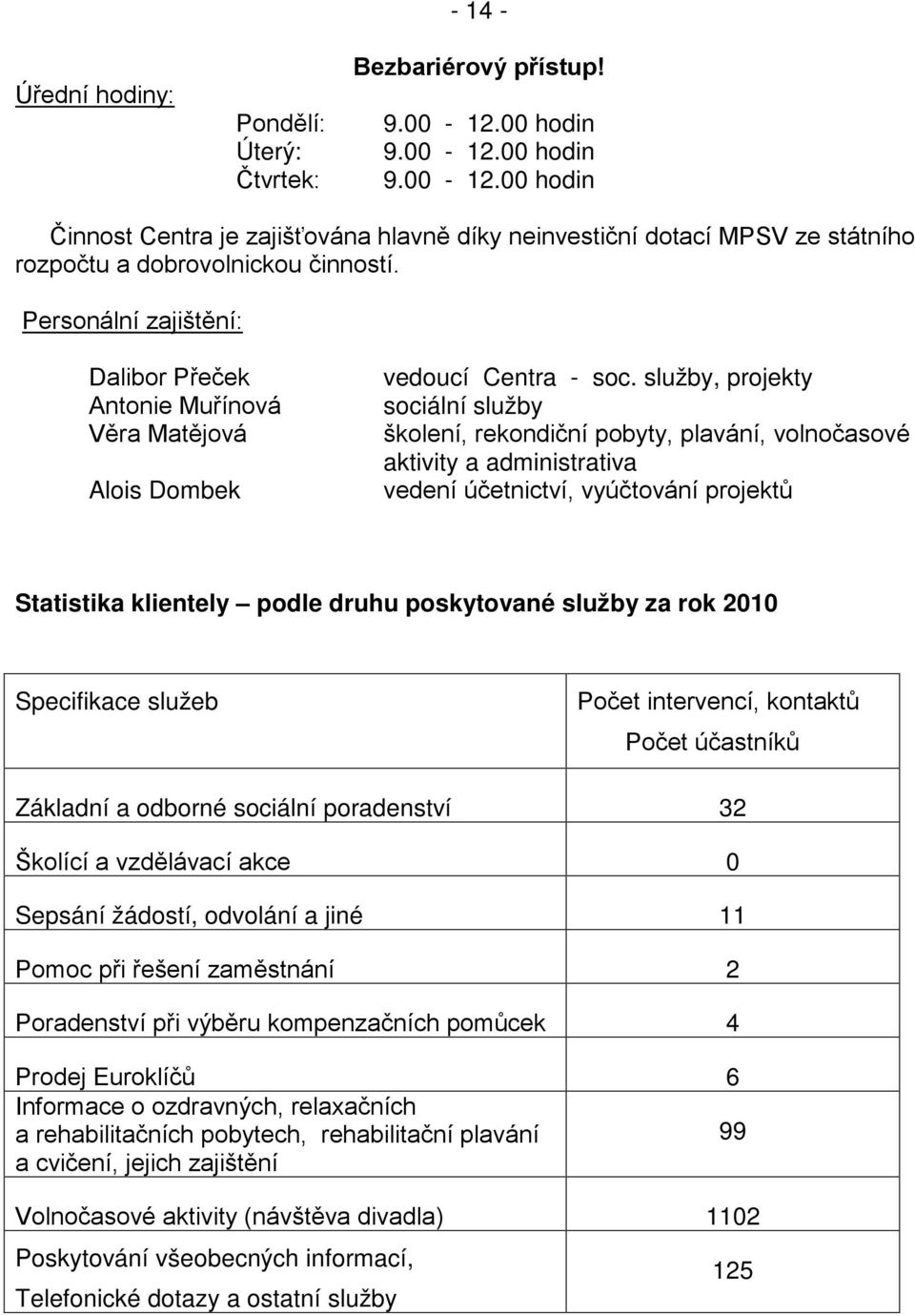 služby, projekty sociální služby školení, rekondiční pobyty, plavání, volnočasové aktivity a administrativa vedení účetnictví, vyúčtování projektů Statistika klientely podle druhu poskytované služby