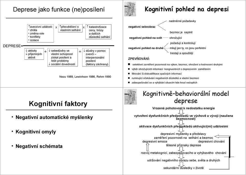 posílení (faktory záchrany) negativní sebeobraz bezmoc je naplnit negativní pohled na svět ohrožující požadují a kontrolují negativní pohled na druhé milují jen ty, co jsou perfektní trestají a