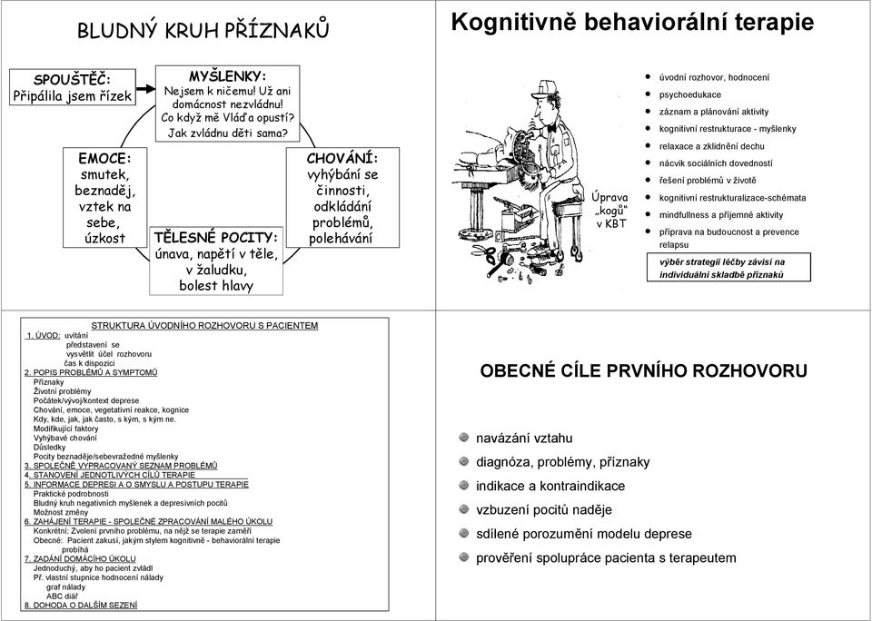 TĚLESNÉ POCITY: únava, napětí v těle, v žaludku, bolest hlavy CHOVÁNÍ: vyhýbání se činnosti, odkládání problémů, polehávání Úprava kogů v KBT úvodní rozhovor, hodnocení psychoedukace záznam a