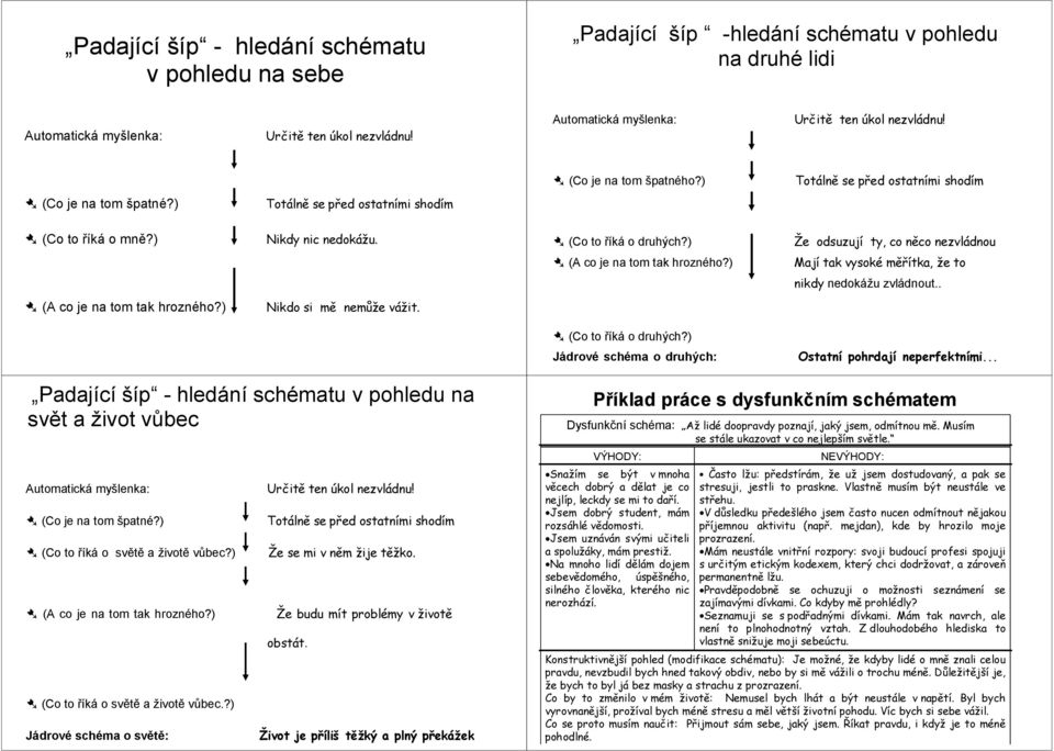 ) Nikdy nic nedokážu. (Co to říká o druhých?) Že odsuzují ty, co něco nezvládnou (A co je na tom tak hrozného?) Mají tak vysoké měřítka, že to nikdy nedokážu zvládnout.. (A co je na tom tak hrozného?) Nikdo si mě nemůže vážit.