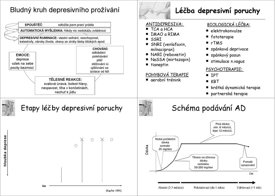 EMOCE: deprese vztek na sebe pocity bezmoci TĚLESNÉ REAKCE: svalová únava, bolest hlavy, nespavost, tíha v končetinách, nechuť k jídlu CHOVÁNÍ: odkládání polehávání pláč stěžování si ujišťování se