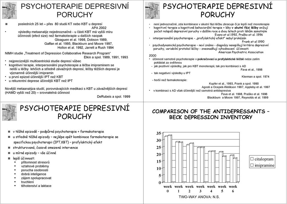 1992, Jarrett a Rush 1994 NIMH studie Treatment of Depression Collaborative Research Program Elkin a spol.