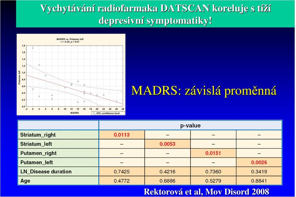 symptomatiky!