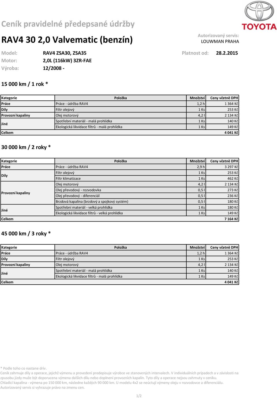 .2.2015 Motor: 2,0L (116kW) 3ZR-FAE Výroba: 12/2008-15 000 km / 1 rok * 4 041 Kč 30 000 km / 2 roky * Práce Práce -