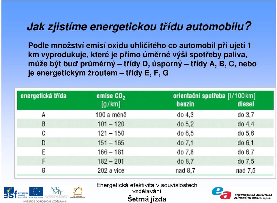 vyprodukuje, které je přímo úměrné výši spotřeby paliva, může být