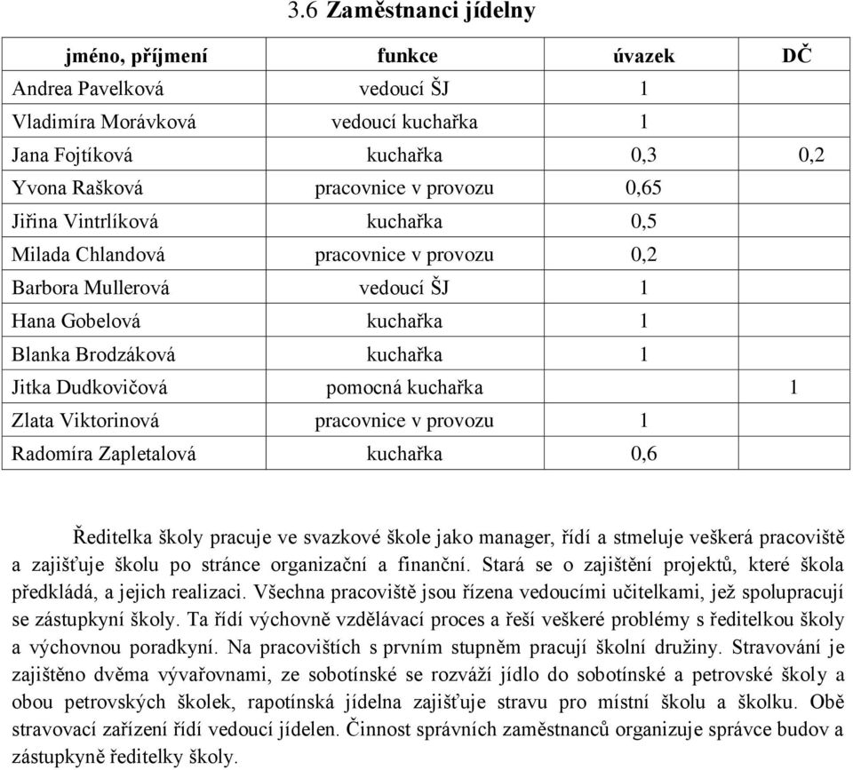 Zlata Viktorinová pracovnice v provozu 1 Radomíra Zapletalová kuchařka 0,6 Ředitelka školy pracuje ve svazkové škole jako manager, řídí a stmeluje veškerá pracoviště a zajišťuje školu po stránce