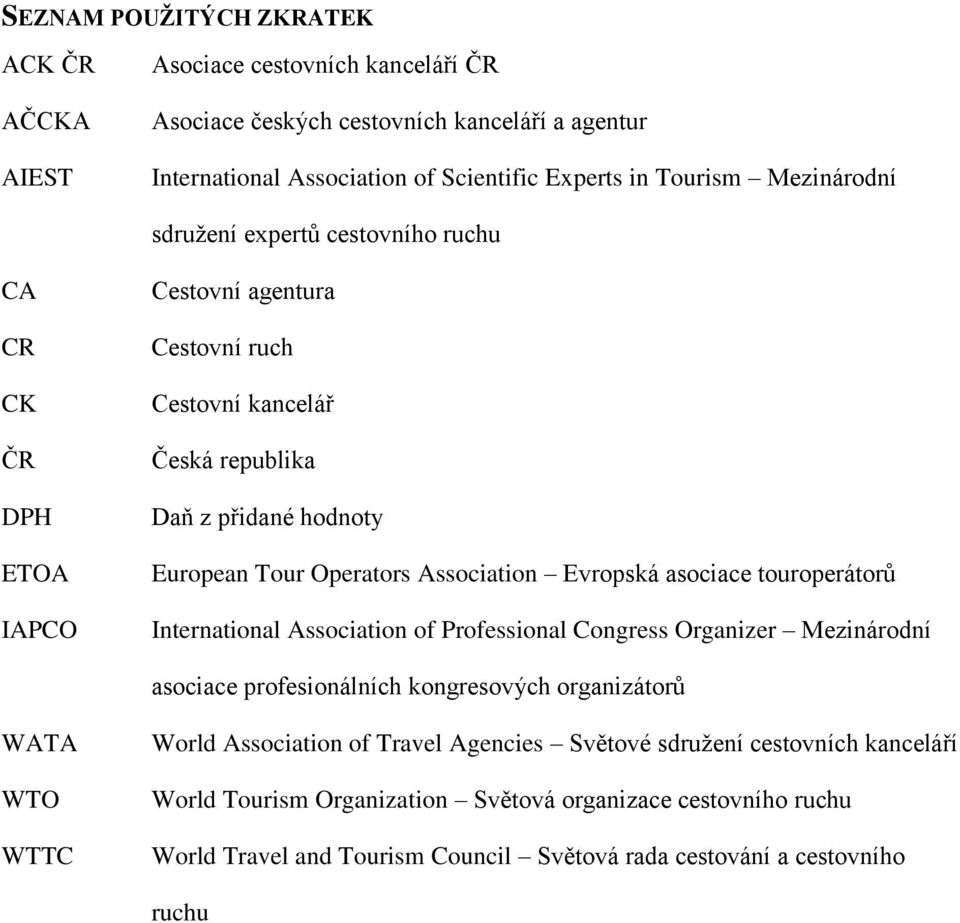 Association Evropská asociace touroperátorů International Association of Professional Congress Organizer Mezinárodní asociace profesionálních kongresových organizátorů WATA WTO WTTC World