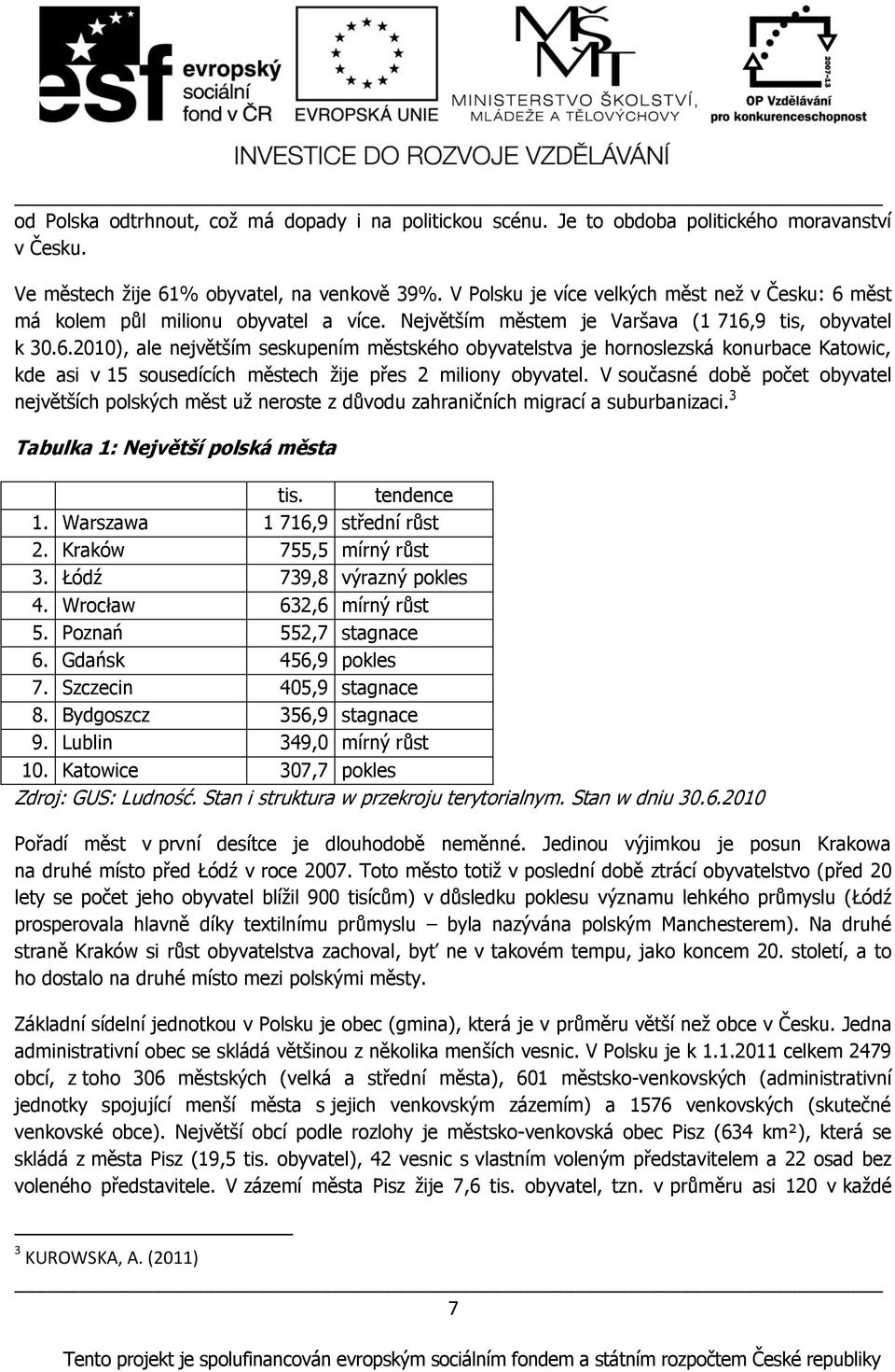 V současné době počet obyvatel největńích polských měst uņ neroste z důvodu zahraničních migrací a suburbanizaci. 3 Tabulka 1: Největńí polská města tis. tendence 1. Warszawa 1 716,9 střední růst 2.