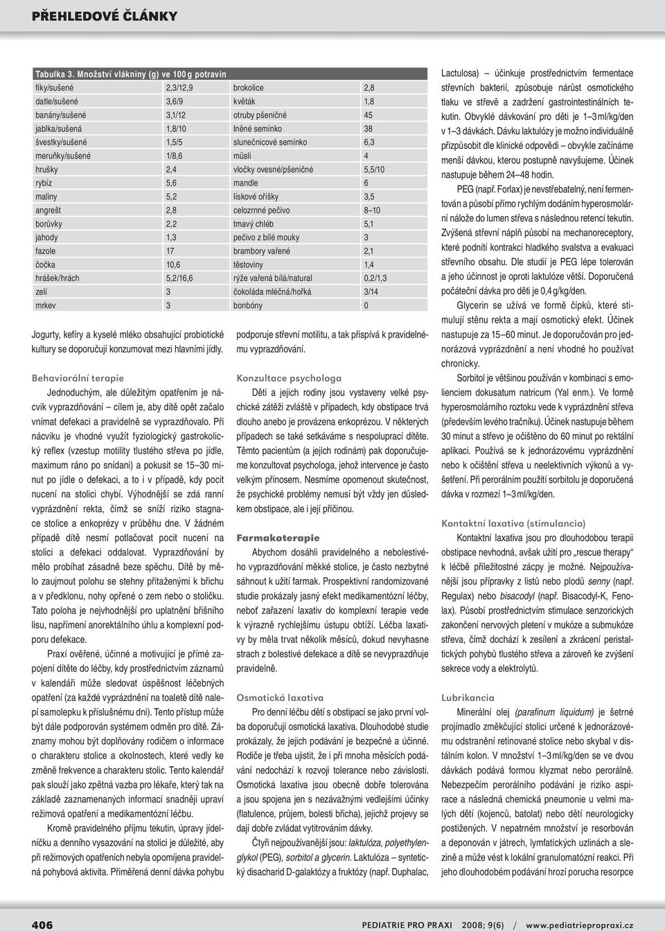 1,5/5 slunečnicové semínko 6,3 meruňky/sušené 1/8,6 müsli 4 hrušky 2,4 vločky ovesné/pšeničné 5,5/10 rybíz 5,6 mandle 6 maliny 5,2 lískové oříšky 3,5 angrešt 2,8 celozrnné pečivo 8 10 borůvky 2,2