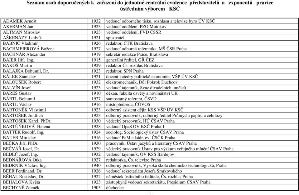 vedoucí odborná referentka, MŠ ČSR Praha BACHNÁR Alexander 1919 sekretář redakce Práce, Bratislava BAIER Jiří, Ing. 1915 generální ředitel, GŘ ČEZ BAKOŠ Martin 1929 redaktor Čs.
