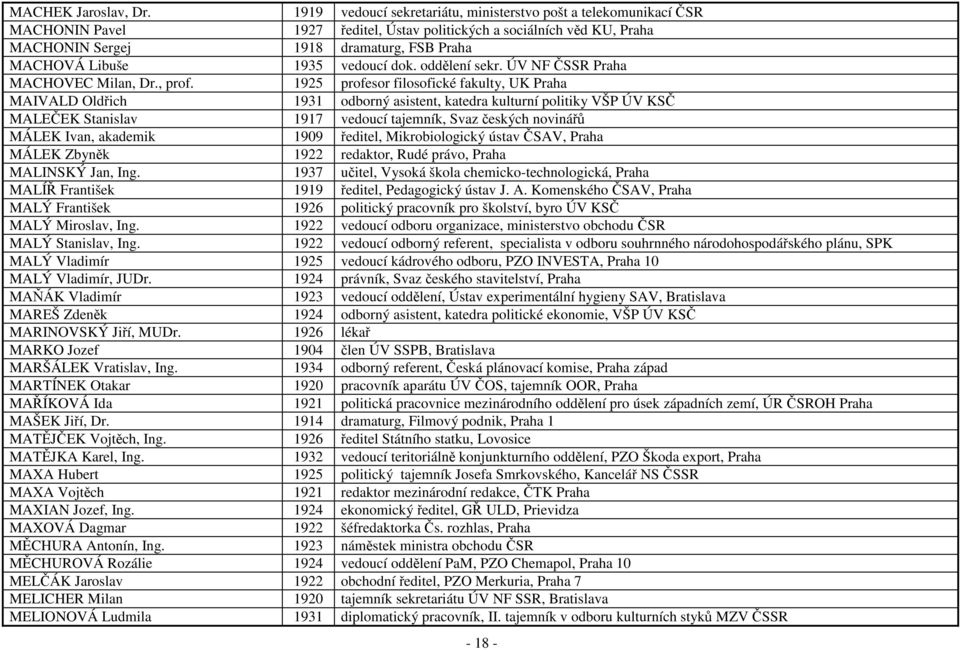 1935 vedoucí dok. oddělení sekr. ÚV NF ČSSR Praha MACHOVEC Milan, Dr., prof.