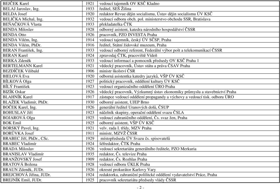 ministerstvo obchodu SSR, Bratislava BEŇAČKOVÁ Vlasta 1933 překladatelka ČTK BENDA Miloslav 1928 odborný asistent, katedra národního hospodářství ČSSR BENDA Otto 1926 pracovník, PZO INVESTA Praha