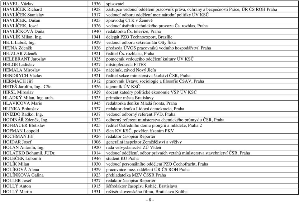 televize, Praha HAVLÍK Milan, Ing. 1941 delegát PZO Technoexport, Brazílie HEJL Luboš, Ing.