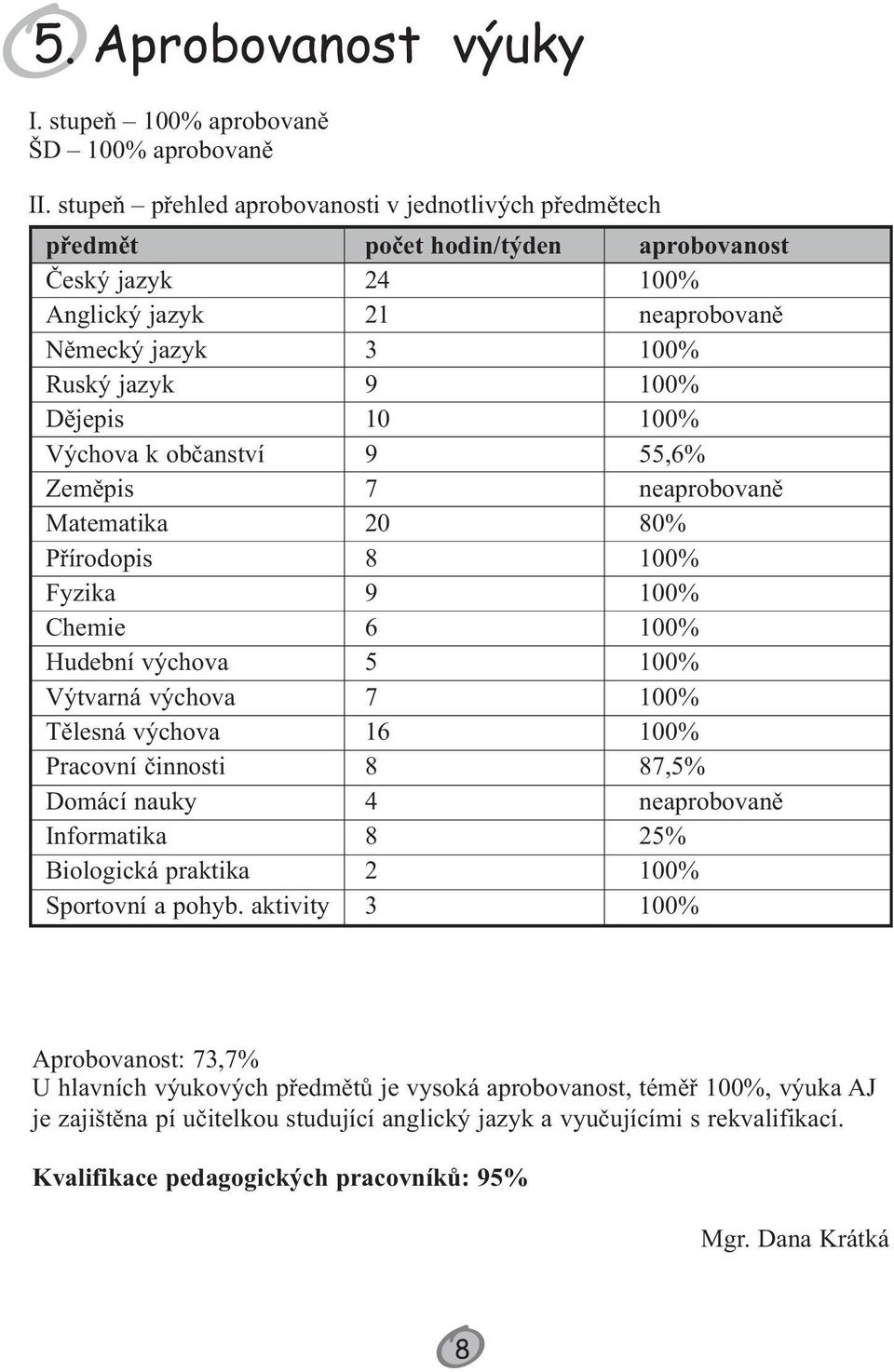 výchova Výtvarná výchova Tělesná výchova Pracovní činnosti Domácí nauky Informatika Biologická praktika Sportovní a pohyb.