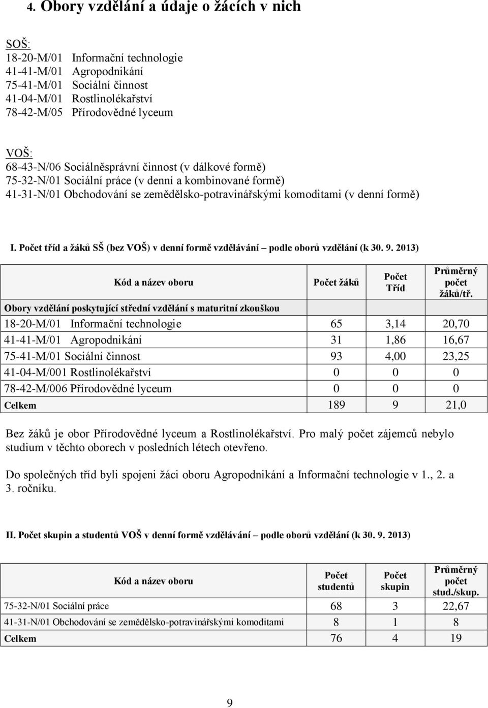 Počet tříd a žáků SŠ (bez VOŠ) v denní formě vzdělávání podle oborů vzdělání (k 30. 9. 2013) Kód a název oboru Počet žáků Počet Tříd Průměrný počet žáků/tř.