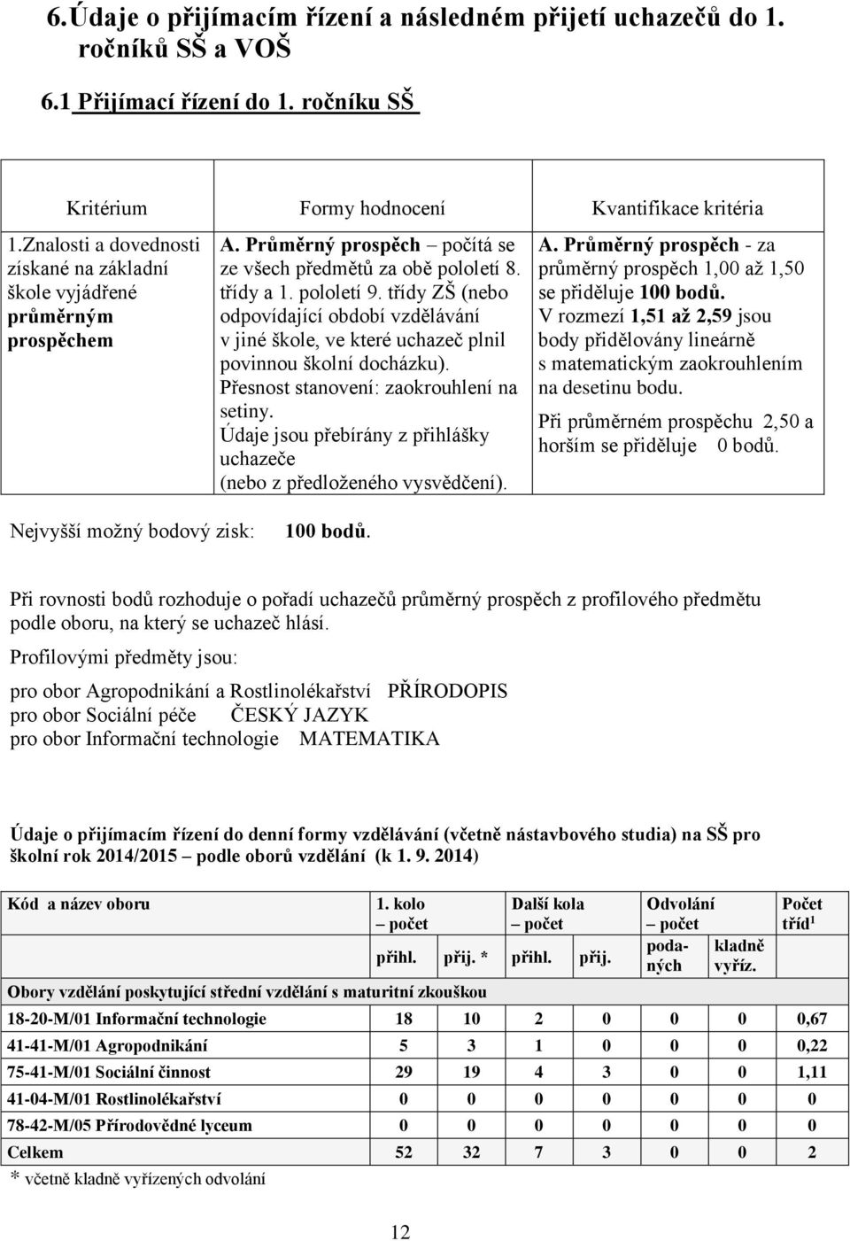 třídy ZŠ (nebo odpovídající období vzdělávání v jiné škole, ve které uchazeč plnil povinnou školní docházku). Přesnost stanovení: zaokrouhlení na setiny.