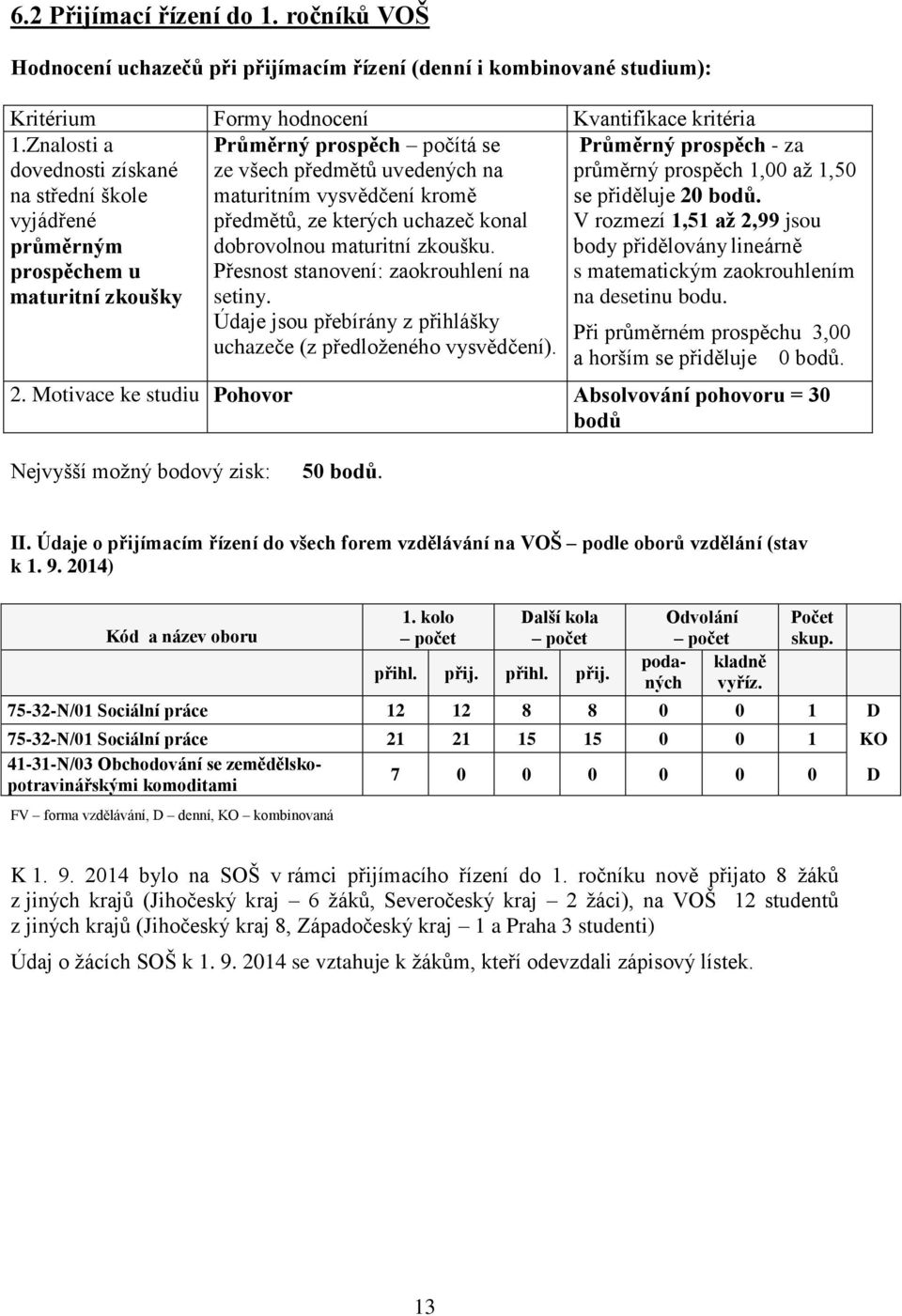 kterých uchazeč konal dobrovolnou maturitní zkoušku. Přesnost stanovení: zaokrouhlení na setiny. Údaje jsou přebírány z přihlášky uchazeče (z předloženého vysvědčení).