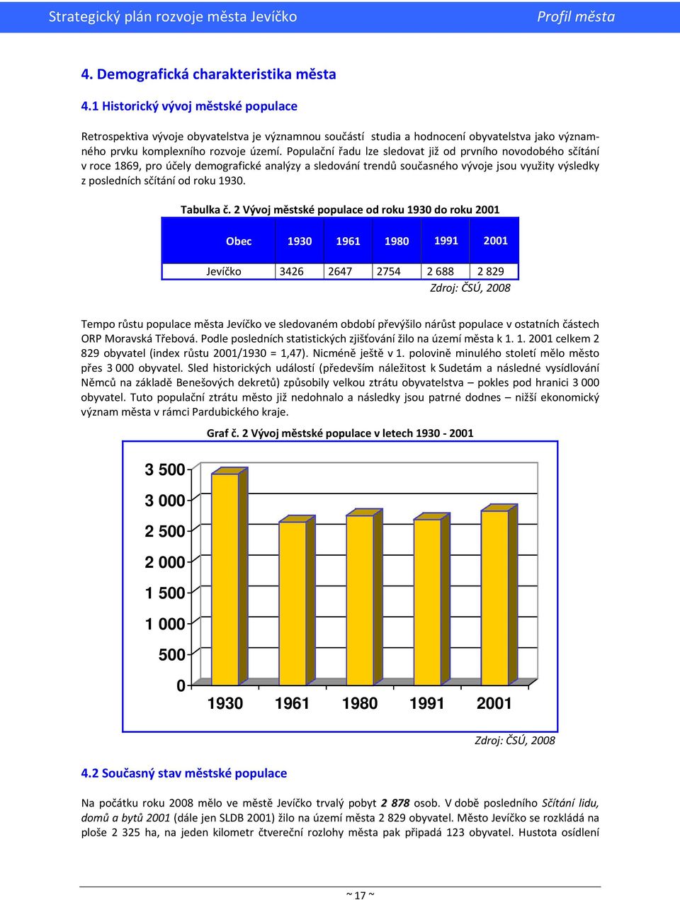 Populační řadu lze sledovat již od prvního novodobého sčítání v roce 1869, pro účely demografické analýzy a sledování trendů současného vývoje jsou využity výsledky z posledních sčítání od roku 1930.