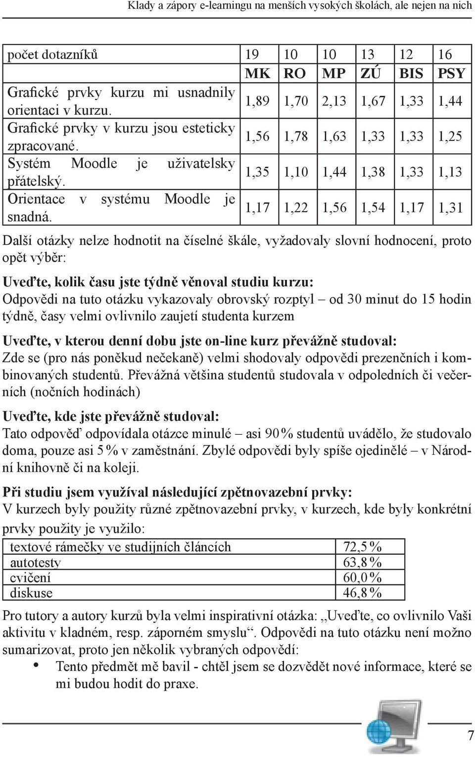 1,22 1,56 1,54 1,17 1,31 Další otázky nelze hodnotit na číselné škále, vyžadovaly slovní hodnocení, proto opět výběr: Uveďte, kolik času jste týdně věnoval studiu kurzu: Odpovědi na tuto otázku