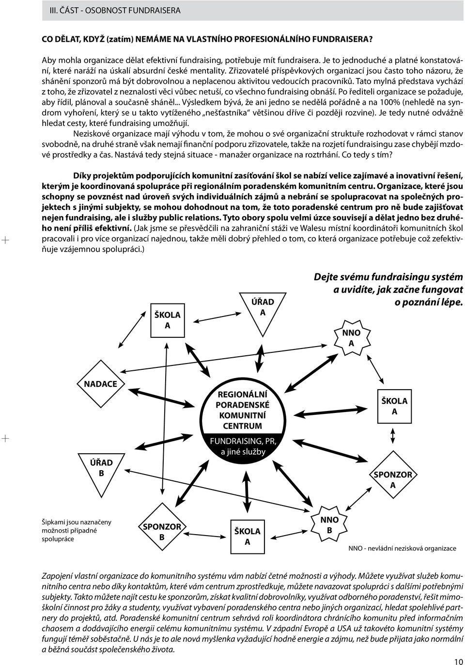 Zřizovatelé příspěvkových organizací jsou často toho názoru, že shánění sponzorů má být dobrovolnou a neplacenou aktivitou vedoucích pracovníků.