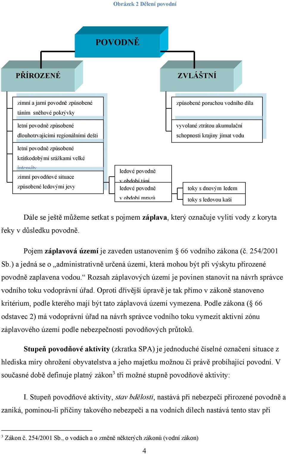 akumulační schopnosti krajiny jímat vodu toky s dnovým ledem toky s ledovou kaší Dále se ještě můžeme setkat s pojmem záplava, který označuje vylití vody z koryta řeky v důsledku povodně.