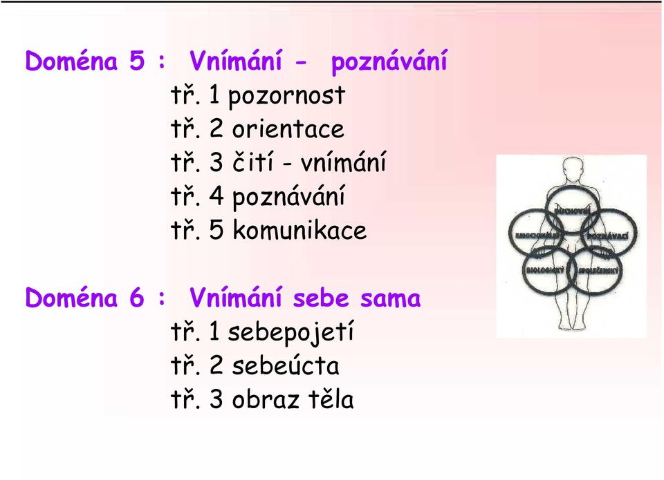 3 čití - vnímání tř. 4 poznávání tř.