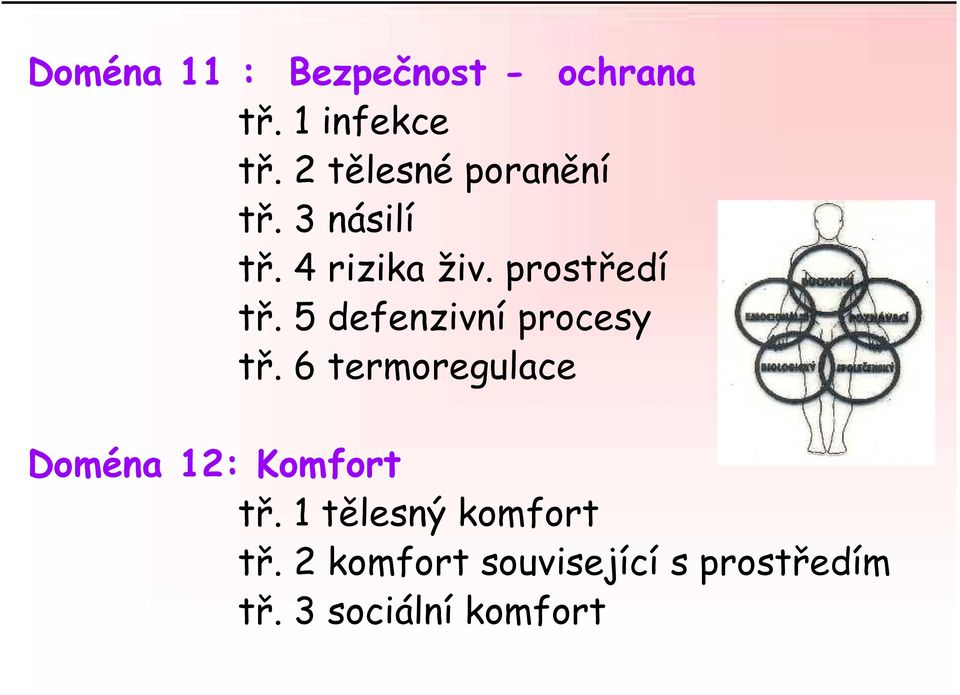 5 defenzivní procesy tř. 6 termoregulace Doména 12: Komfort tř.