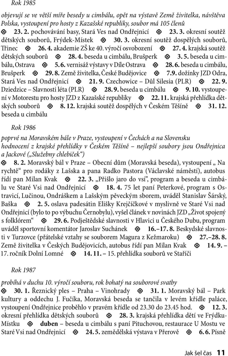 4. beseda u cimbálu, Brušperk 3. 5. beseda u cimbálu, Ostrava 5. 6. vernisáž výstavy v Díle Ostrava 28. 6. beseda u cimbálu, Brušperk 29. 8. Země živitelka, České Budějovice 7.9. dožínky JZD Odra, Stará Ves nad Ondřejnicí 21.