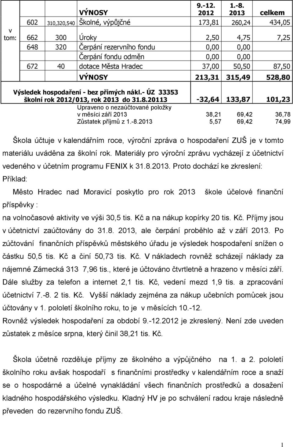 37,00 50,50 87,50 VÝNOSY 23,3 35,49 528,80 Výsledek hospodaření - bez přímých nákl.- ÚZ 33353 školní rok 202/03, rok 203 do 3.8.203-32,64 33,87 0,23 Upraveno o nezaúčtované položky v měsíci září 203 Zůstatek příjmů z.