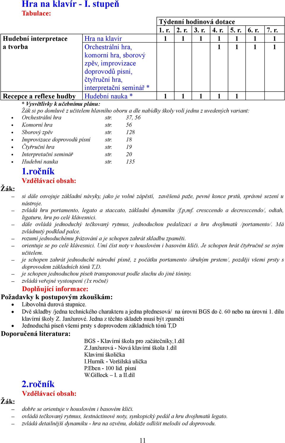 reflexe hudby Hudební nauka * 1 1 1 1 1 * Vysvětlivky k učebnímu plánu: Žák si po domluvě z učitelem hlavního oboru a dle nabídky školy volí jednu z uvedených variant: Orchestrální hra str.