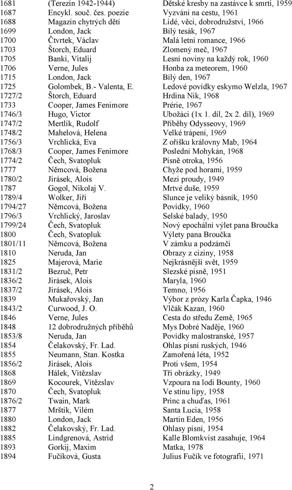 meč, 1967 1705 Banki, Vitalij Lesní noviny na kaţdý rok, 1960 1706 Verne, Jules Honba za meteorem, 1960 1715 London, Jack Bílý den, 1967 1725 Golombek, B.- Valenta, E.