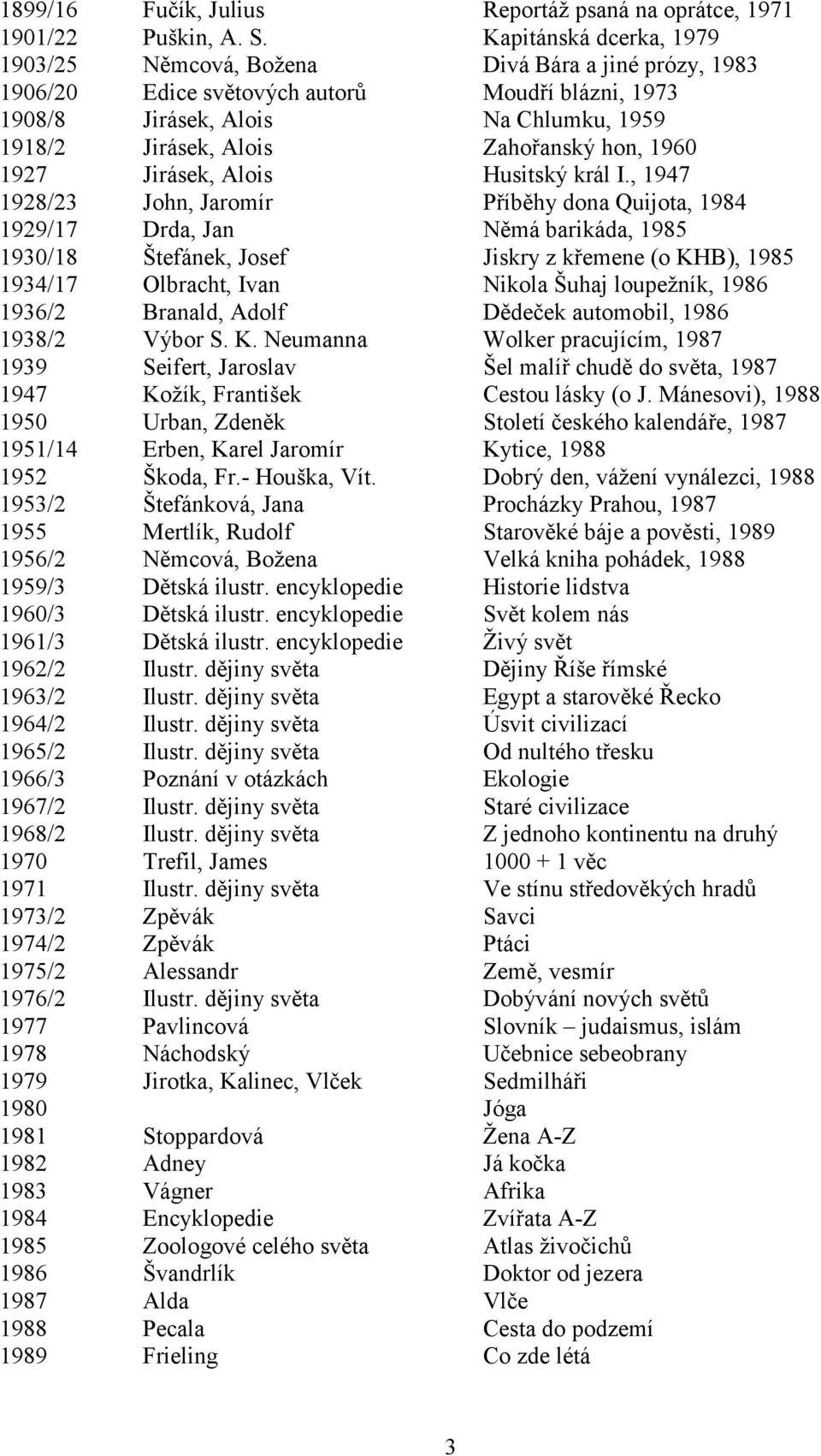 hon, 1960 1927 Jirásek, Alois Husitský král I.