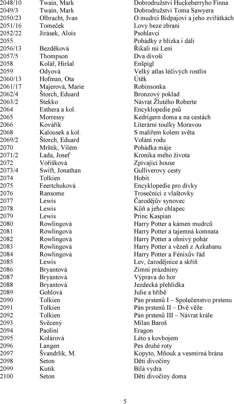 Ota Útěk 2061/17 Majerová, Marie Robinsonka 2062/4 Štorch, Eduard Bronzový poklad 2063/2 Stekko Návrat Ţlutého Roberte 2064 Esthera a kol.