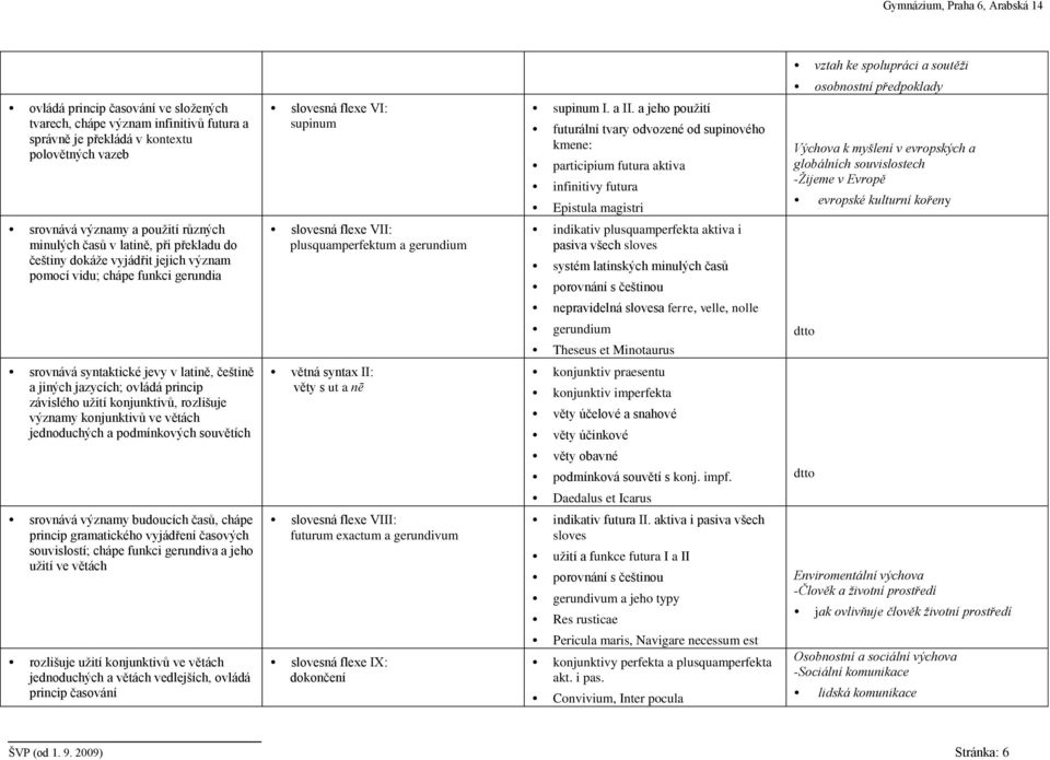 a jeho použití futurální tvary odvozené od supinového kmene: participium futura aktiva infinitivy futura Epistula magistri Výchova k myšlení v evropských a globálních souvislostech srovnává významy a