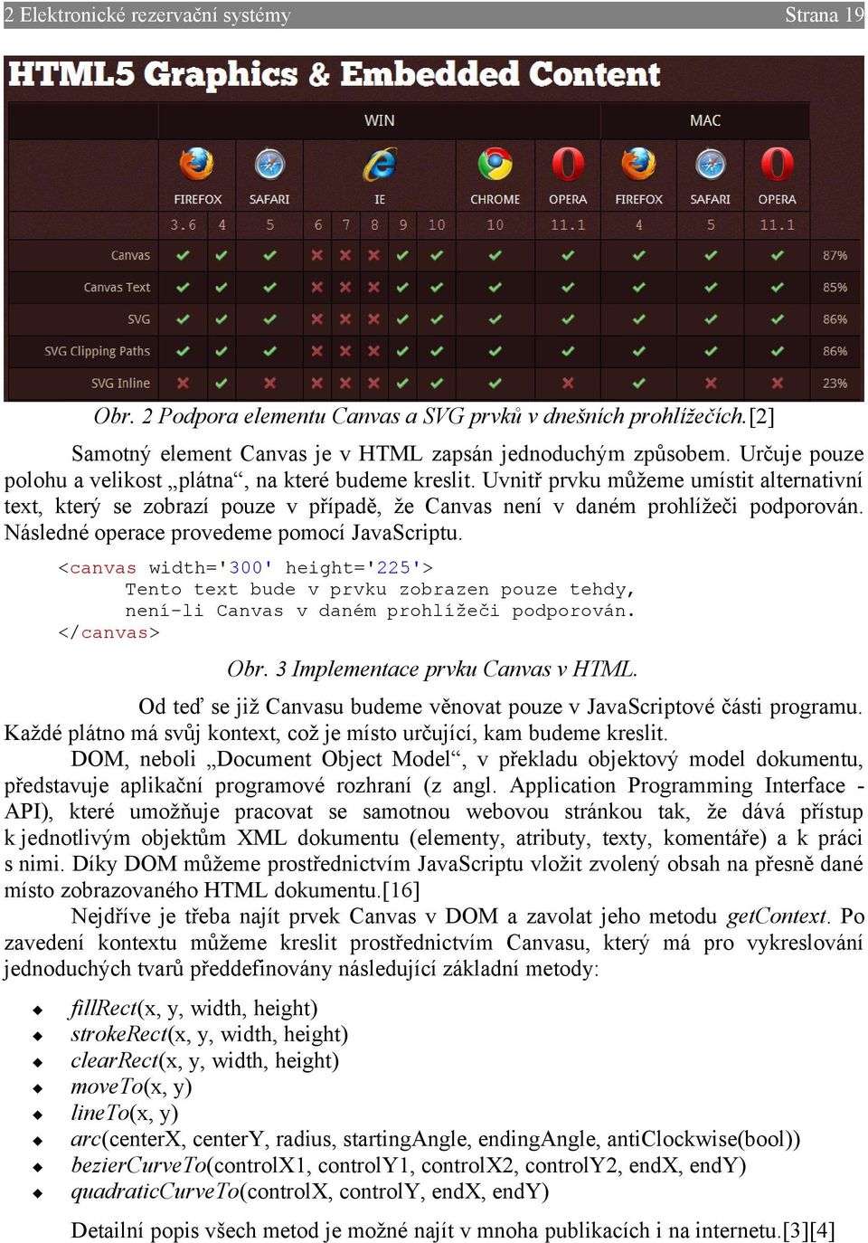 Následné operace provedeme pomocí JavaScriptu. <canvas width='300' height='225'> Tento text bude v prvku zobrazen pouze tehdy, není-li Canvas v daném prohlížeči podporován. </canvas> Obr.