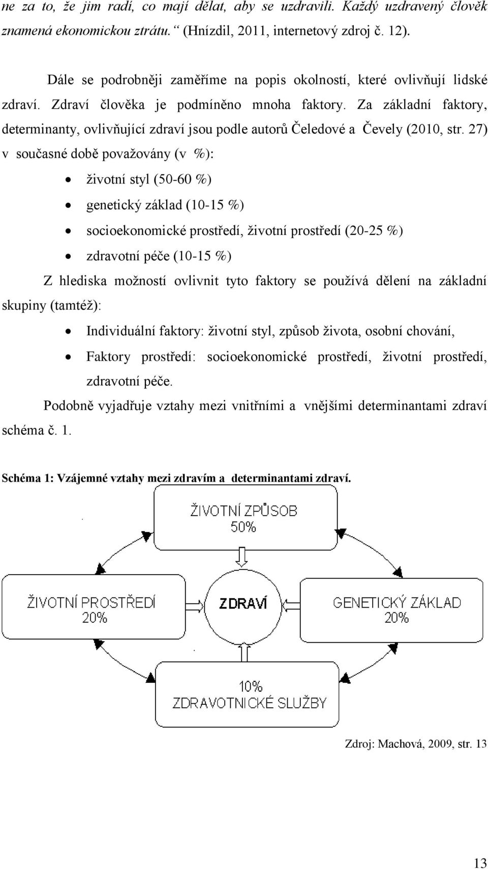 Za základní faktory, determinanty, ovlivňující zdraví jsou podle autorů Čeledové a Čevely (2010, str.