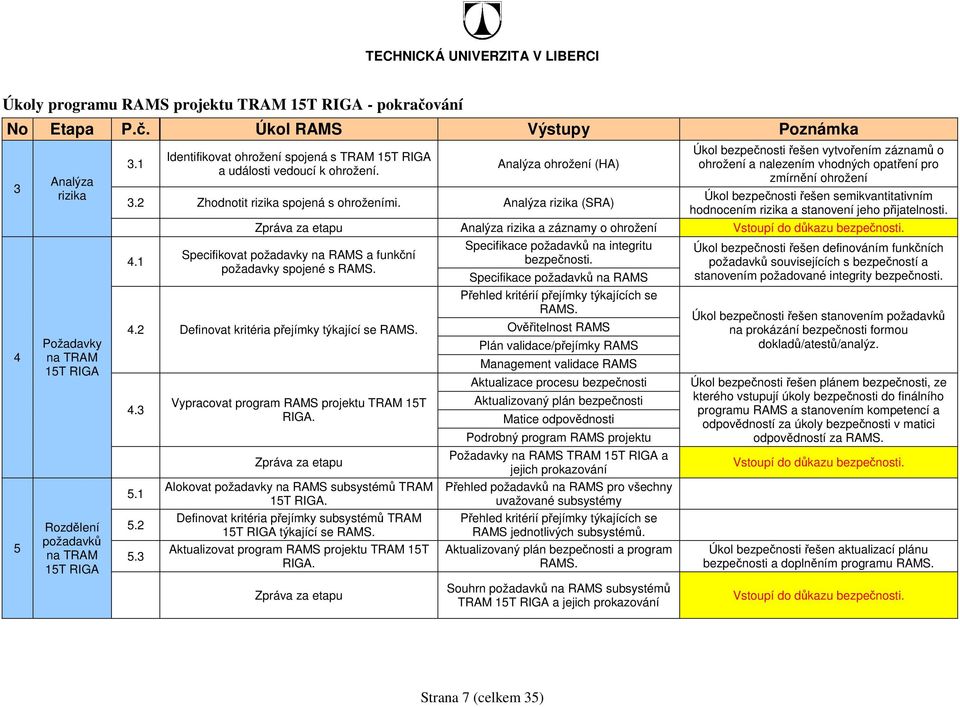 1 Úkol bezpečnosti řešen vytvořením záznamů o ohrožení a nalezením vhodných opatření pro zmírnění ohrožení Úkol bezpečnosti řešen semikvantitativním hodnocením rizika a stanovení jeho přijatelnosti.