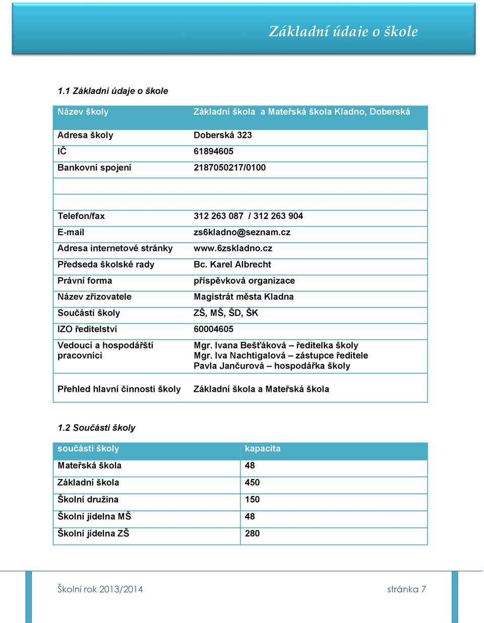E-mail Adresa internetové stránky Předseda školské rady Právní forma Název zřizovatele Součásti školy zs6kladno@seznam.cz www.6zskladno.cz Bc.