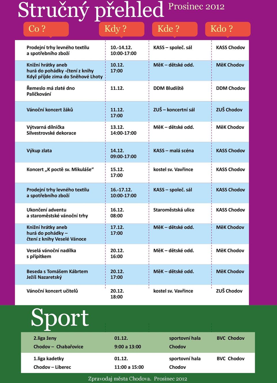 12. MěK dětské odd. MěK Chodov Silvestrovské dekorace 14:00-17:00 Výkup zlata 14.12. KASS malá scéna KASS Chodov 09:00-17:00 Koncert K poctě sv. Mikuláše 15.12. kostel sv.